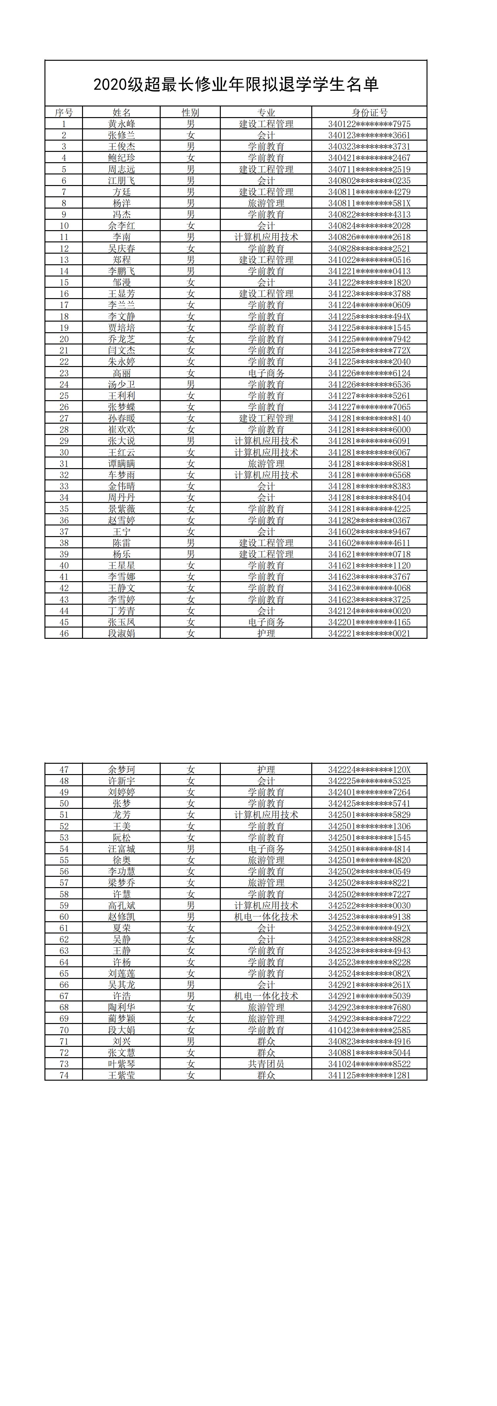 1745831996623421.jpg 2020级超最长休业年限退学人员名单(身份证隐藏) - 副本_00.jpg